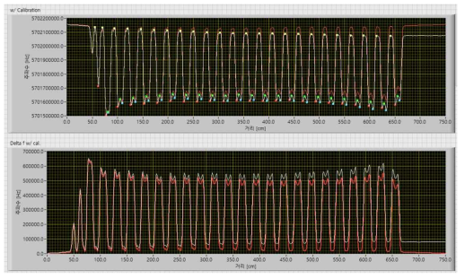 Bead Test 시스템으로 측정한 주파수의 베이스라인 보정 전·후 비교