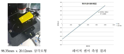 삼각모형에 대한 측정 모습과 측정 결과