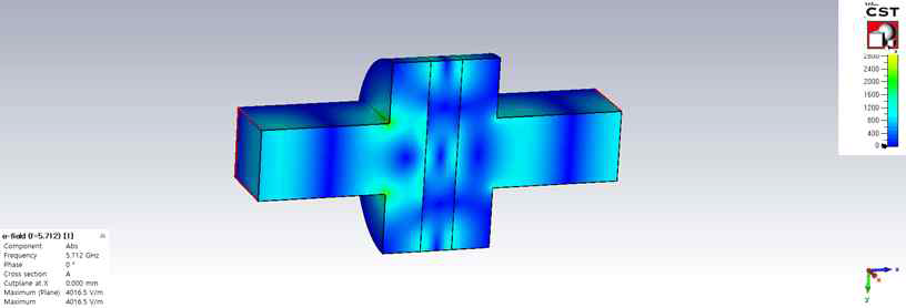 중심주파수 5.712 GHz에서의 electric field