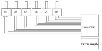 Schematic design of motor control system