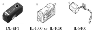 레이저 변위 센서의 구성. a. Network Unit, b. Amplifier Unit, c. Head