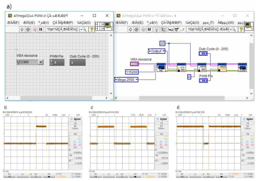 a. LabVIEW를 통한 모터 제어, b. Duty Cycle(0.8%), c. Duty Cycle(50%), d. Duty Cycle(99.6%)