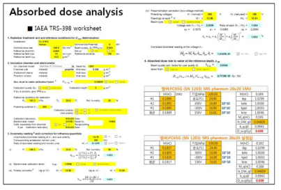 IAEA TRS-398 worksheet를 이용한 영상획득선량 평가