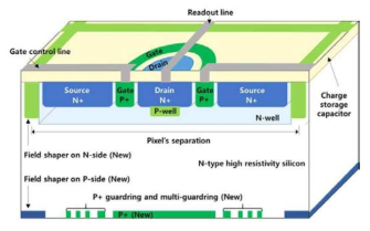 2차 공정의 JFET 픽셀 센서 디자인 단면도
