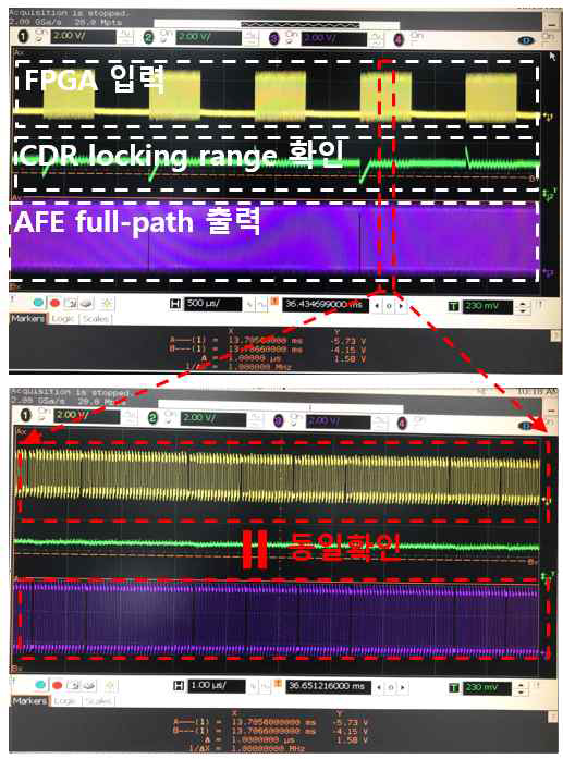 생체통신 AFE 모듈, 통합 FPGA 프로토타입 모듈에 대한 full-path 동작 검증