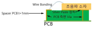 PCB-스페이서-초음파 소자 연결 구성