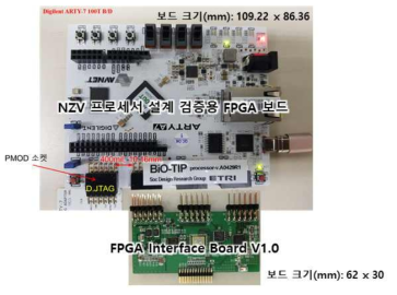 NZV 프로세서 설계 검증용 FPGA Interface 회로 제작