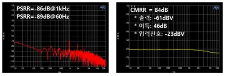 생체신호 감지칩 증폭기/필터 PSRR, CMRR 측정결과