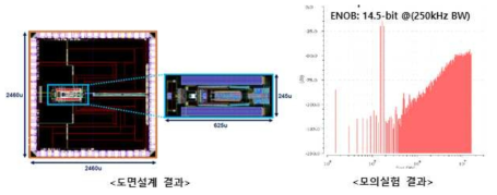 저전력/저잡음 도면설계 결과 및 모의실험 결과