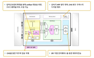 생체신호 감지칩 통합 설계 구조도, 성능개선점