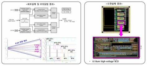 고전압 전류자극회로 회로설계 및 도면설계결과