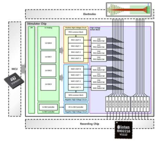 생체신호 자극 통합칩 구조도