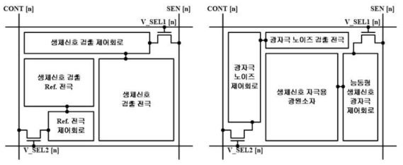 정밀한 생체신호 검출 및 자극을 위한 능동형 화소 구조(예시)