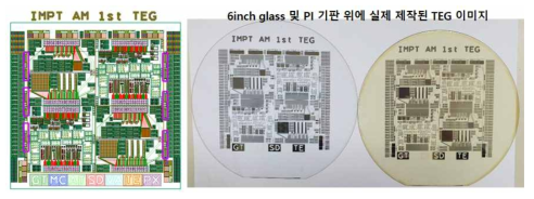 능동형 전극 어레이 TEG 마스크 도면 (좌) 및 최종 공정 후 이미지 (우)