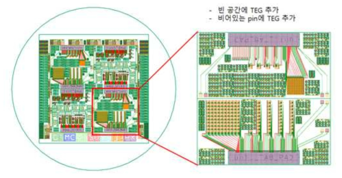 능동형 전위 센서 어레이 평가를 위한 TEG 레이아웃