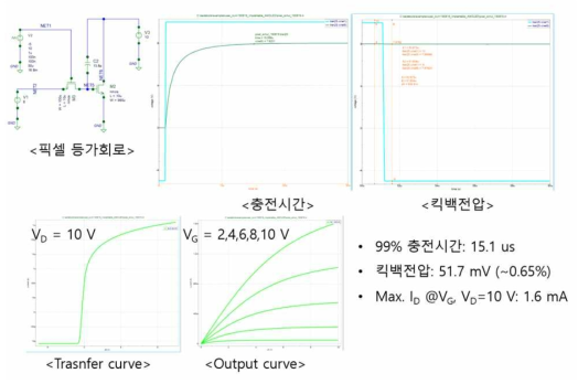 능동 제어 광자극 어레이를 위한 화소 구조 시뮬레이션 결과