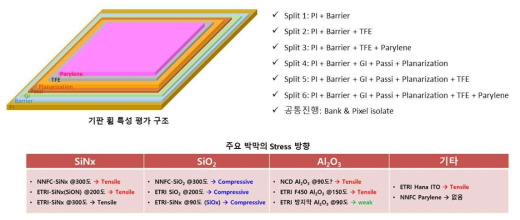 휨 특성 평가를 위한 기판 구조 및 주요 박막의 stress 방향