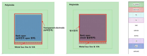 복합 어레이 뇌파전극과 광원의 pixel design