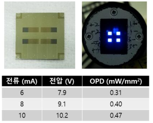 복합 어레이 광원 OPD 측정용 소자(위) 및 OPD 측정 결과(아래) (픽셀 크기: 4 mm2)