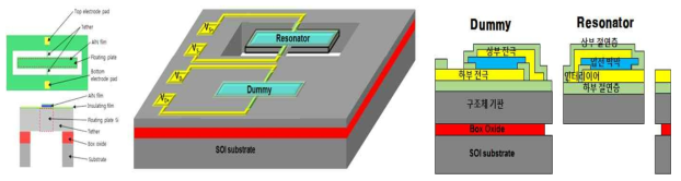 LE 동작모드 SOI 기판 기반 Floating Plate TPoS 액상동작 나노공진기 소자 구조도