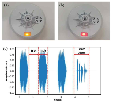 (a) 정상작동 및 테스트 모드 (b) 화재 발생시 (c) 화재경보음의 음원