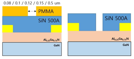 AlGaN 식각 공정 개발용 test sample