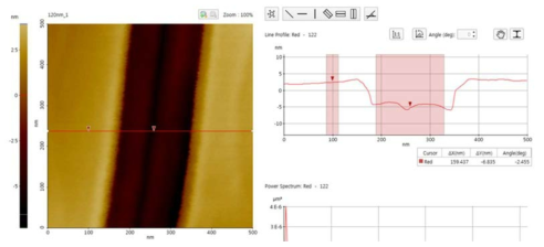 DGIST ICP, 120nm 식각 마스크 패턴에서의 AlGaN 층 식각 시간 45 sec 후 AFM 결과