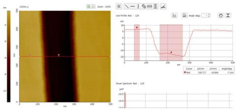 DGIST ICP, 120nm 식각 마스크 패턴에서의 AlGaN 층 식각 시간 110 sec 후 AFM 결과