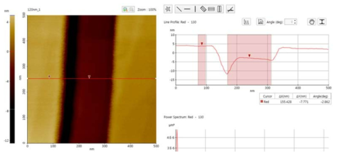 DGIST ICP, 120nm 식각 마스크 패턴에서의 AlGaN 층 식각 시간 180 sec 후 AFM 결과