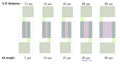 SA 길이에 따른 가스 센서 소자 layout