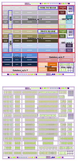 소자 종류별 layout 배치도 및 설계 완료된 layout