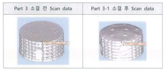 소결 전과 후의 샘플 볼륨측정을 위한 스캐닝 및 STL 데이터 처리
