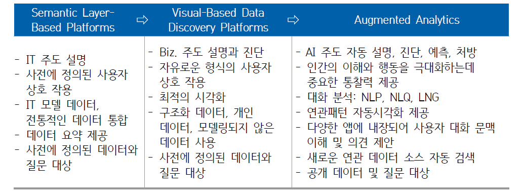 분석 방법의 진화