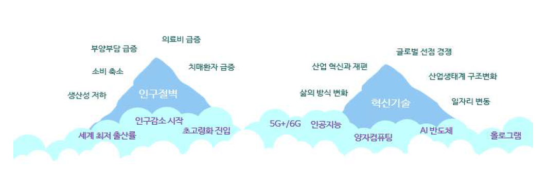 거대한 파고에 직면한 대한민국