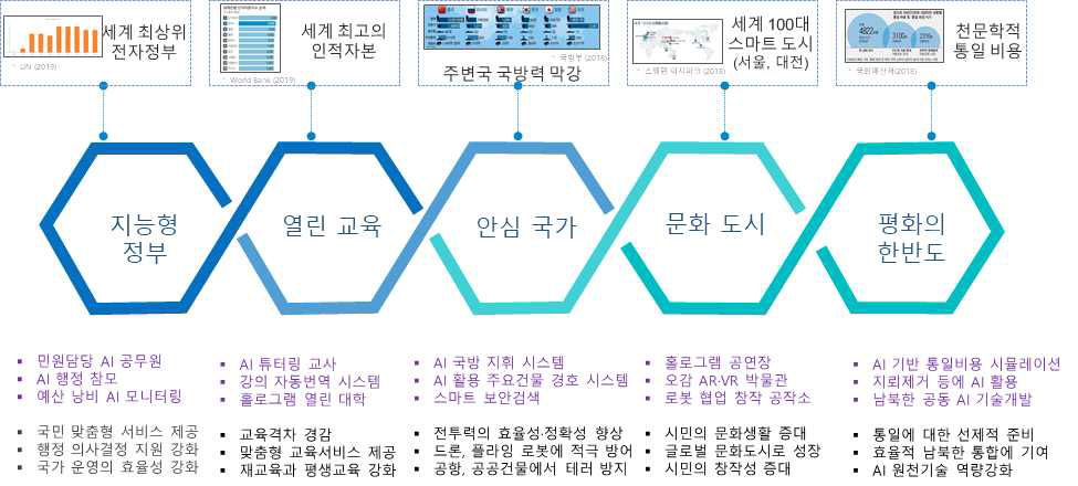 사회/공공의 변화와 혁신(2)