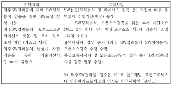 기대효과