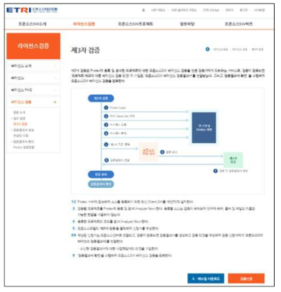 제3자 검증 - 초기 화면