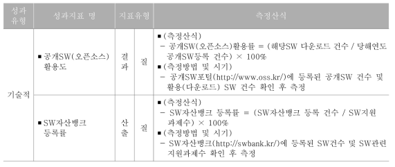 기술적 평가지표