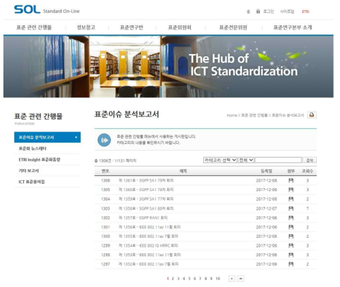 ETRI 국제표준화 이슈 분석 리포트 제공 현황