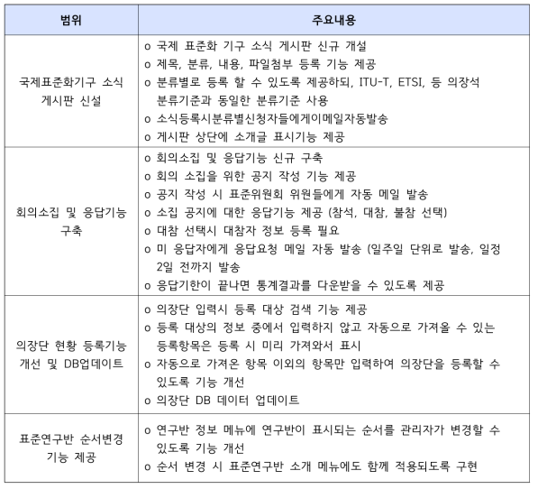 SOL주요 개선 결과