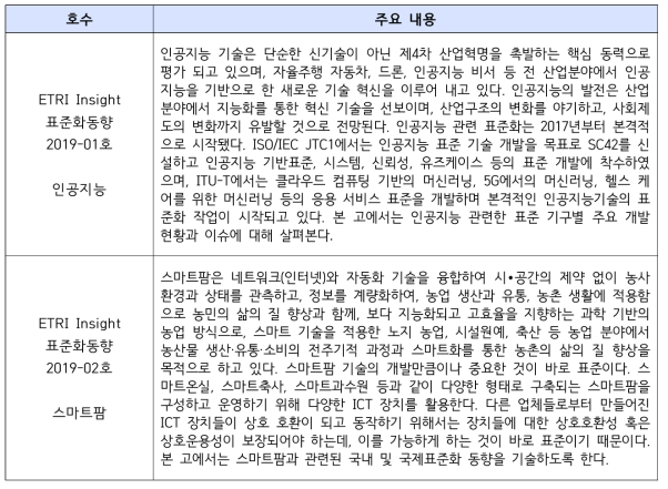 2019년도 ETRI Insight 표준화동향 발간 실적