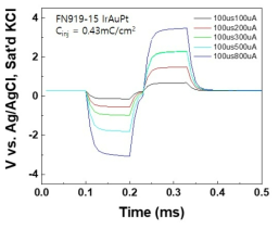 AD1700/200FN 기반 IrOx/Au-Pt NP 전극의 voltage transient 특성