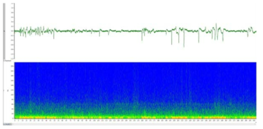SU-8/FEP 16 채널 ECoG를 이용해 측정된 EEG 파워 스펙트럼
