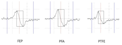 측정된 FEP, PFA, 그리고 PTFE의 ESR 스펙트럼