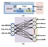 (a) 제안된 학습 알고리즘 구동을 위한 하드웨어 구성도 (b) 뉴럴 네트워크 구성도