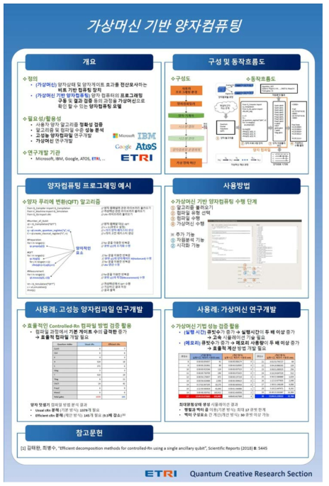 가상 양자머신 기반 양자컴퓨팅 포스터