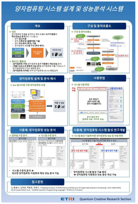 양자컴퓨팅 시스템 설계 및 성능분석 시스템 포스터