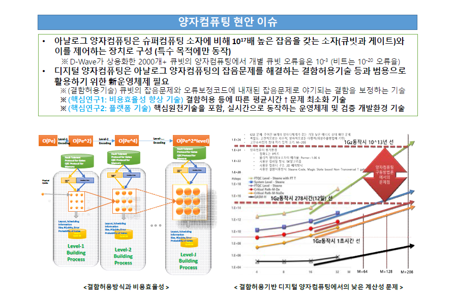 양자컴퓨팅의 낮은 비용효율성