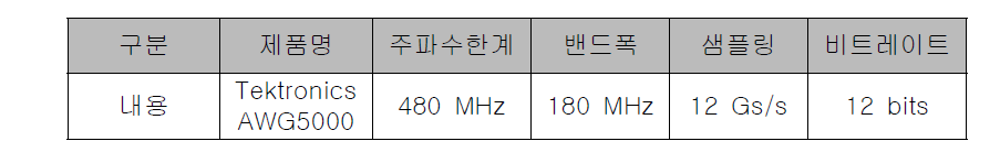 임의파형 생성기 정보