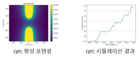 양자점컨택 형성 포텐셜 탐색 결과